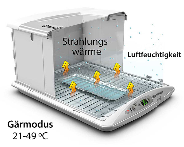 Klappbarer Gärautomat & Schongarer