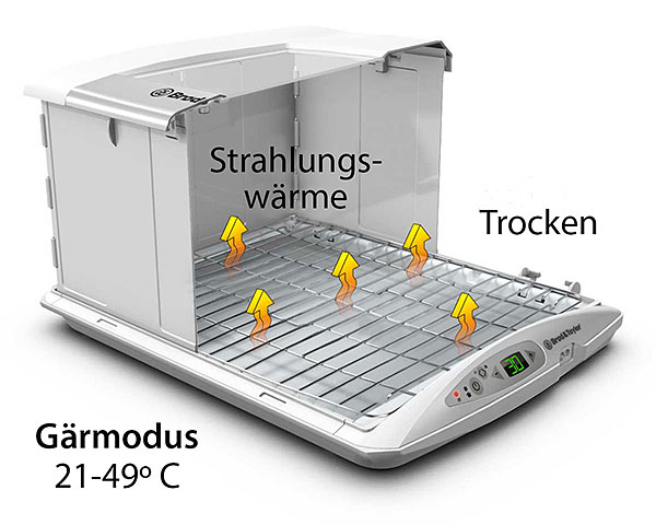Klappbarer Gärautomat & Schongarer